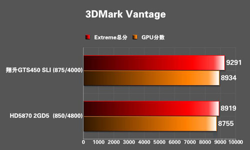 翔升 9500gt：不仅是显卡，更是游戏梦与艺术品的完美结合  第5张