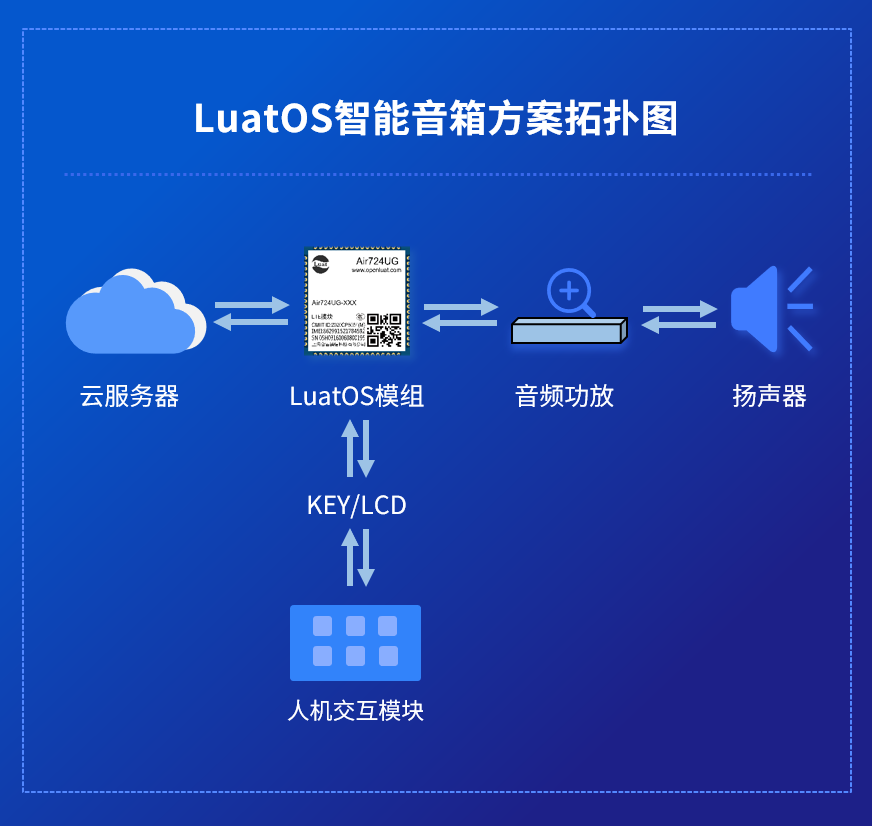 智能音箱连接网络方法及如何丰富生活体验  第6张