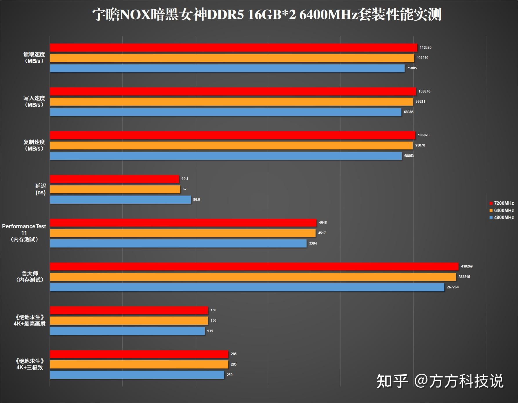 宏碁 DDR4 及 DDR5 内存：性能提升的关键，你了解多少？  第5张