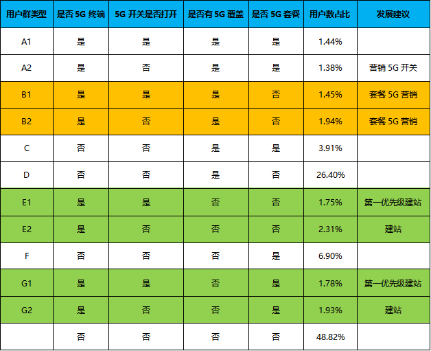 5G 技术详解：速度超快但使用不易，如何挑选支持 的设备并调整频率？  第3张