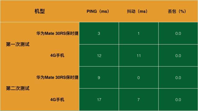 5G 技术详解：速度超快但使用不易，如何挑选支持 的设备并调整频率？  第4张