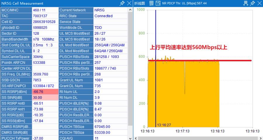 5G 技术详解：速度超快但使用不易，如何挑选支持 的设备并调整频率？  第5张