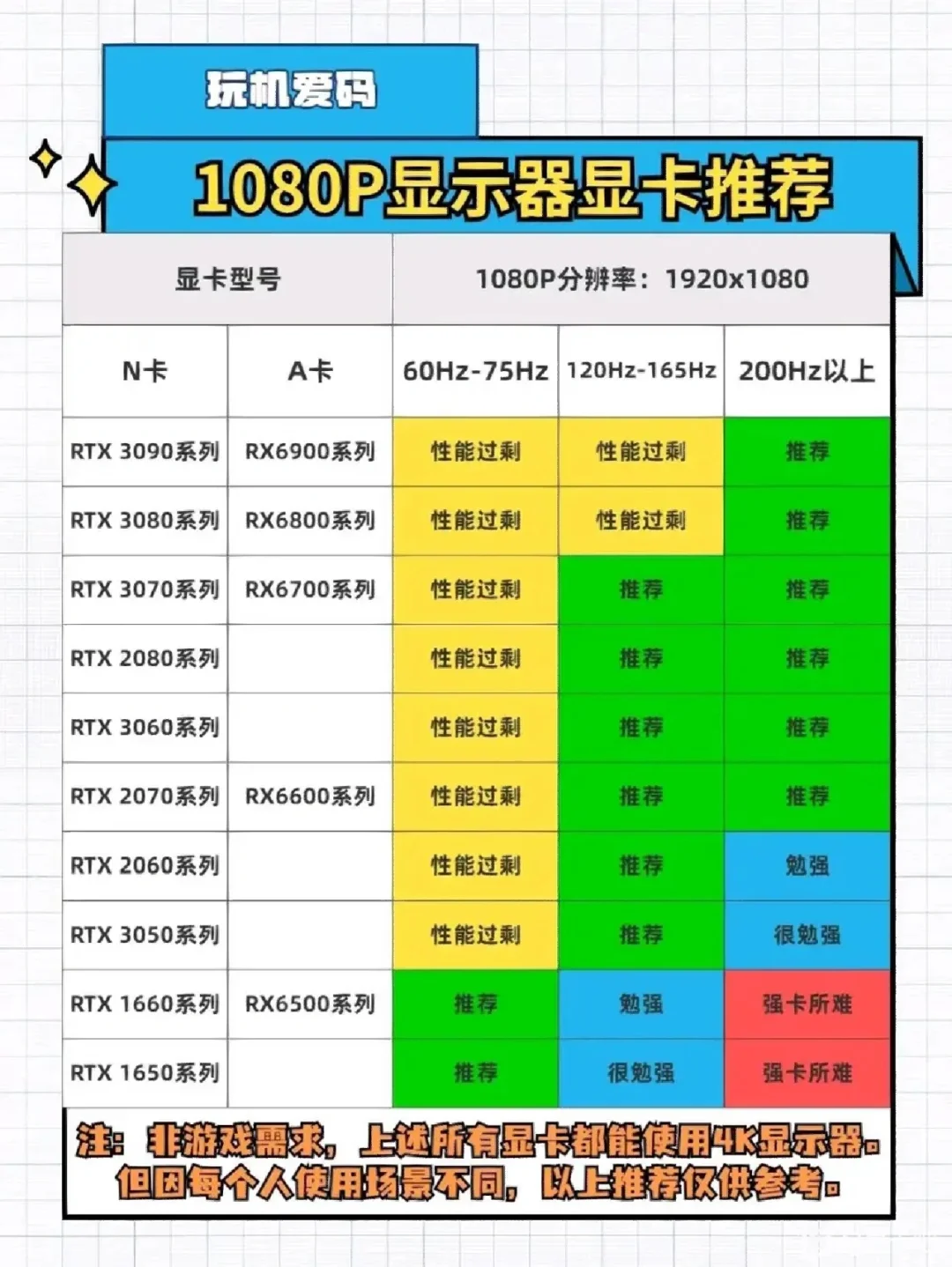 GT635 显卡能否兼容 4K 显示器？技术细节剖析  第4张