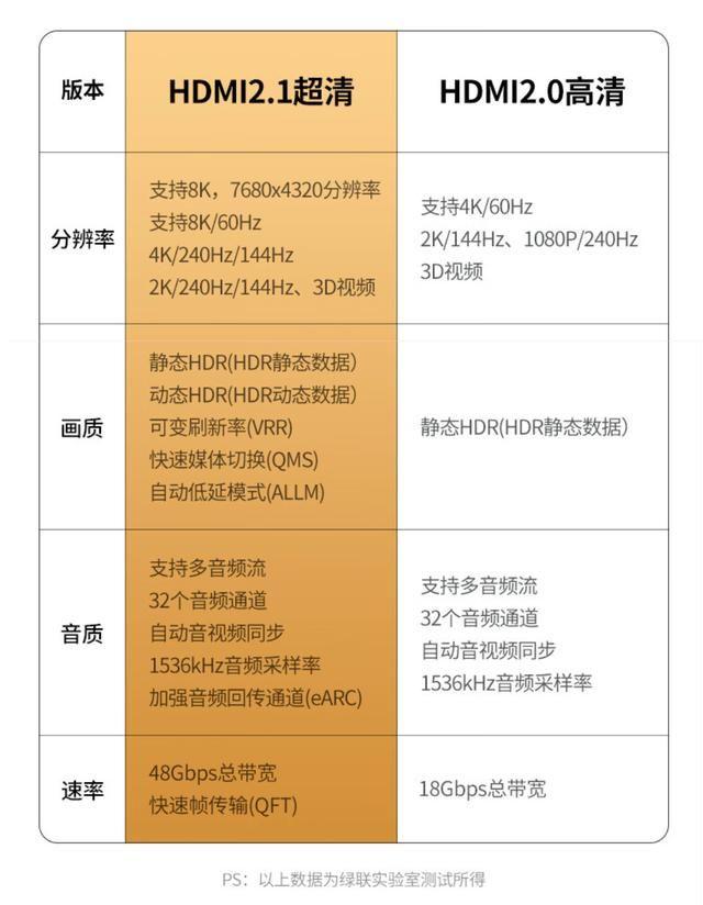 GT635 显卡能否兼容 4K 显示器？技术细节剖析  第5张