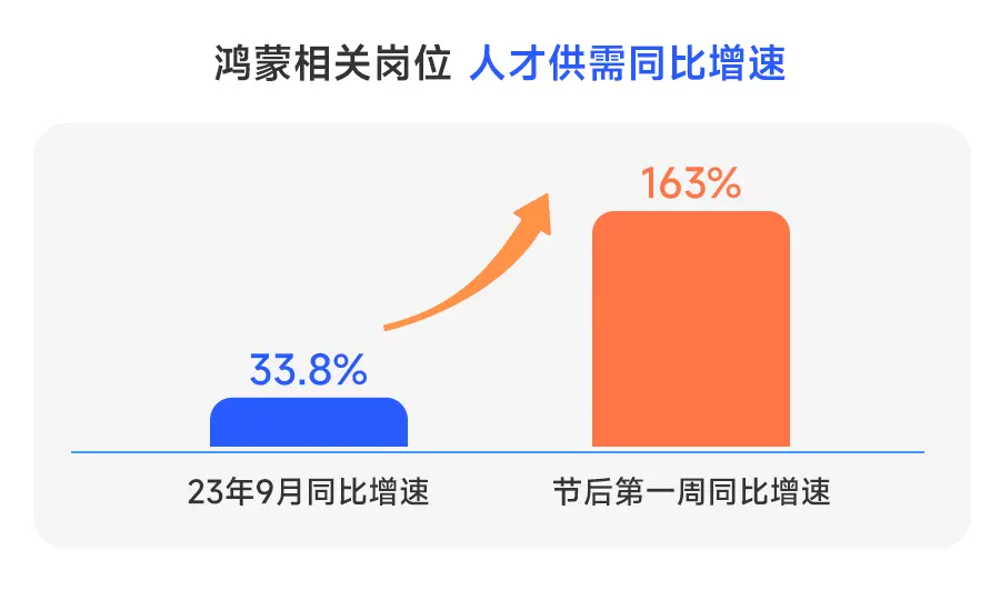 鸿蒙 PC 平台兼容安卓应用：前景诱人但困难重重  第3张