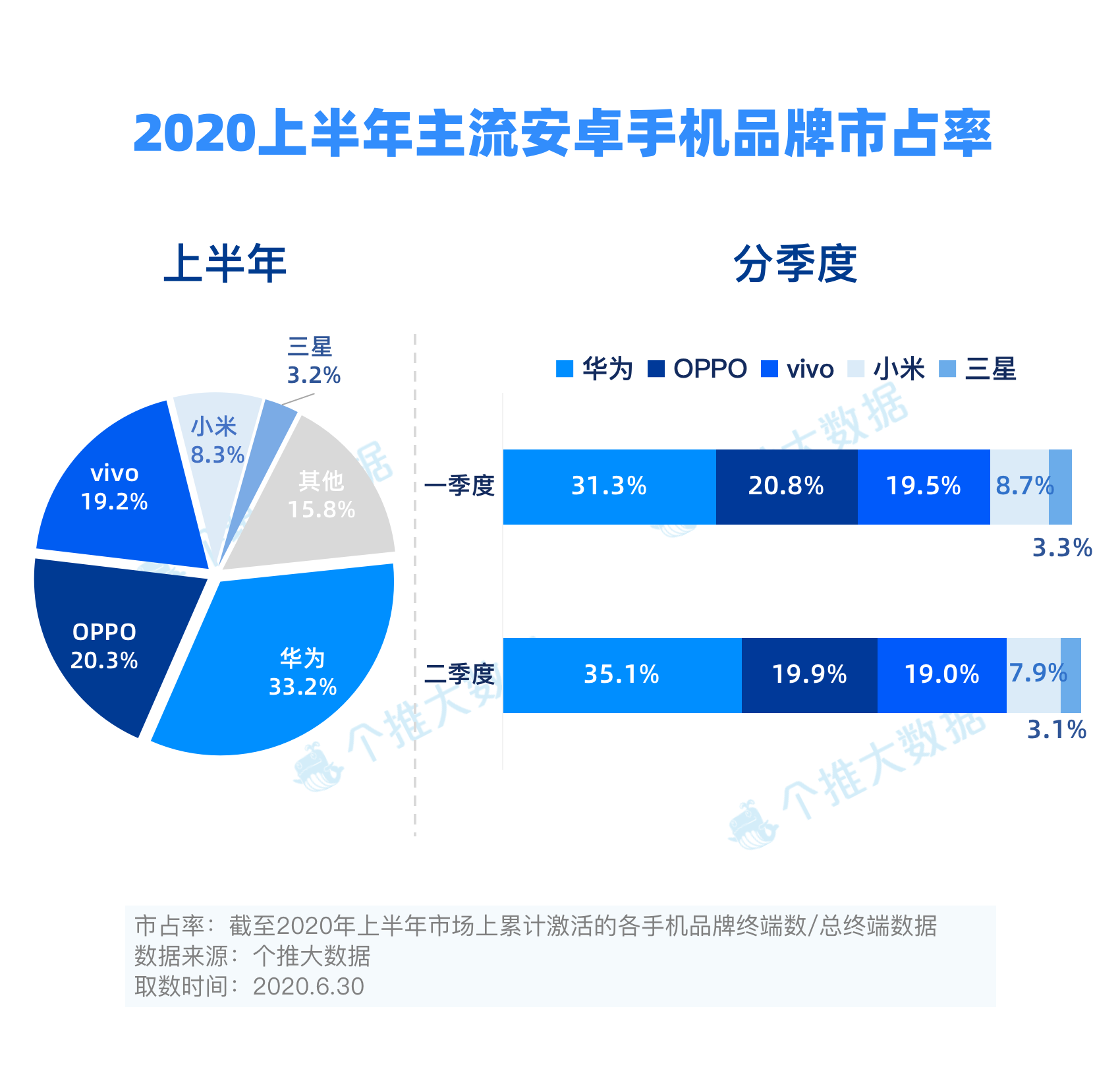 5G 手机销量大爆发？市场同比数据揭示真相  第4张