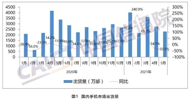 5G 手机销量大爆发？市场同比数据揭示真相  第7张