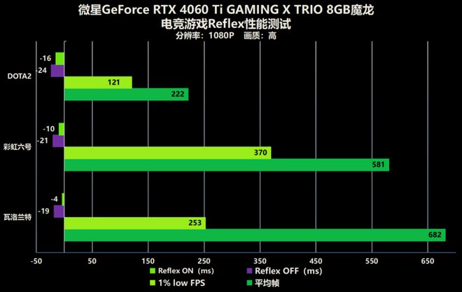 微星 GT720 显卡：低预算玩家的游戏利器，性能表现优异  第2张