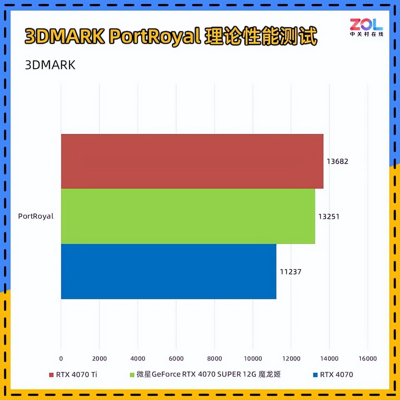 微星 GT720 显卡：低预算玩家的游戏利器，性能表现优异  第6张