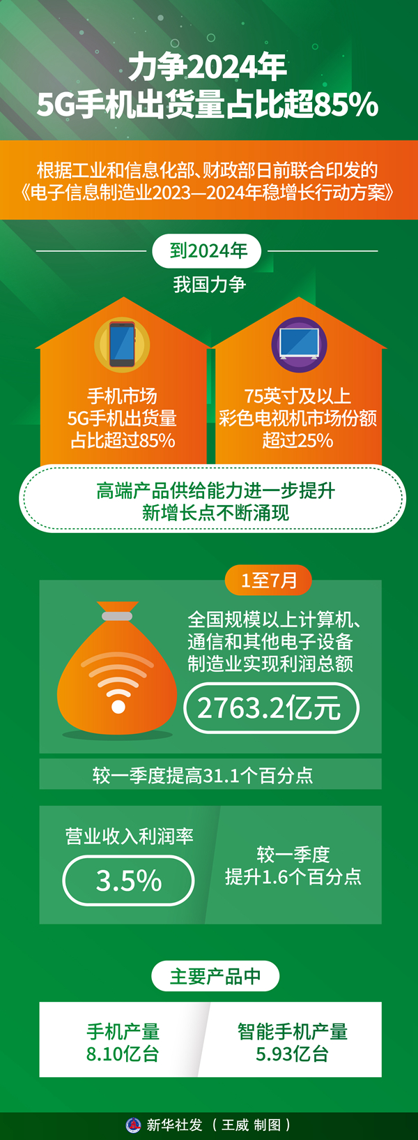 5G 手机市场竞争激烈，品牌与性价比如何抉择？  第1张