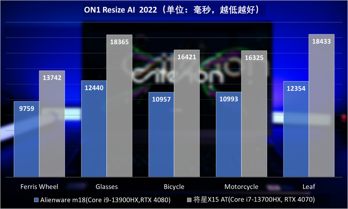 GT1060 与 T730 显卡大比拼，谁才是游戏王者？  第5张