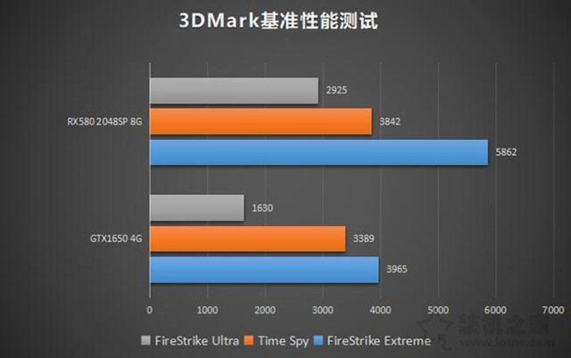 GT1060 与 T730 显卡大比拼，谁才是游戏王者？  第7张