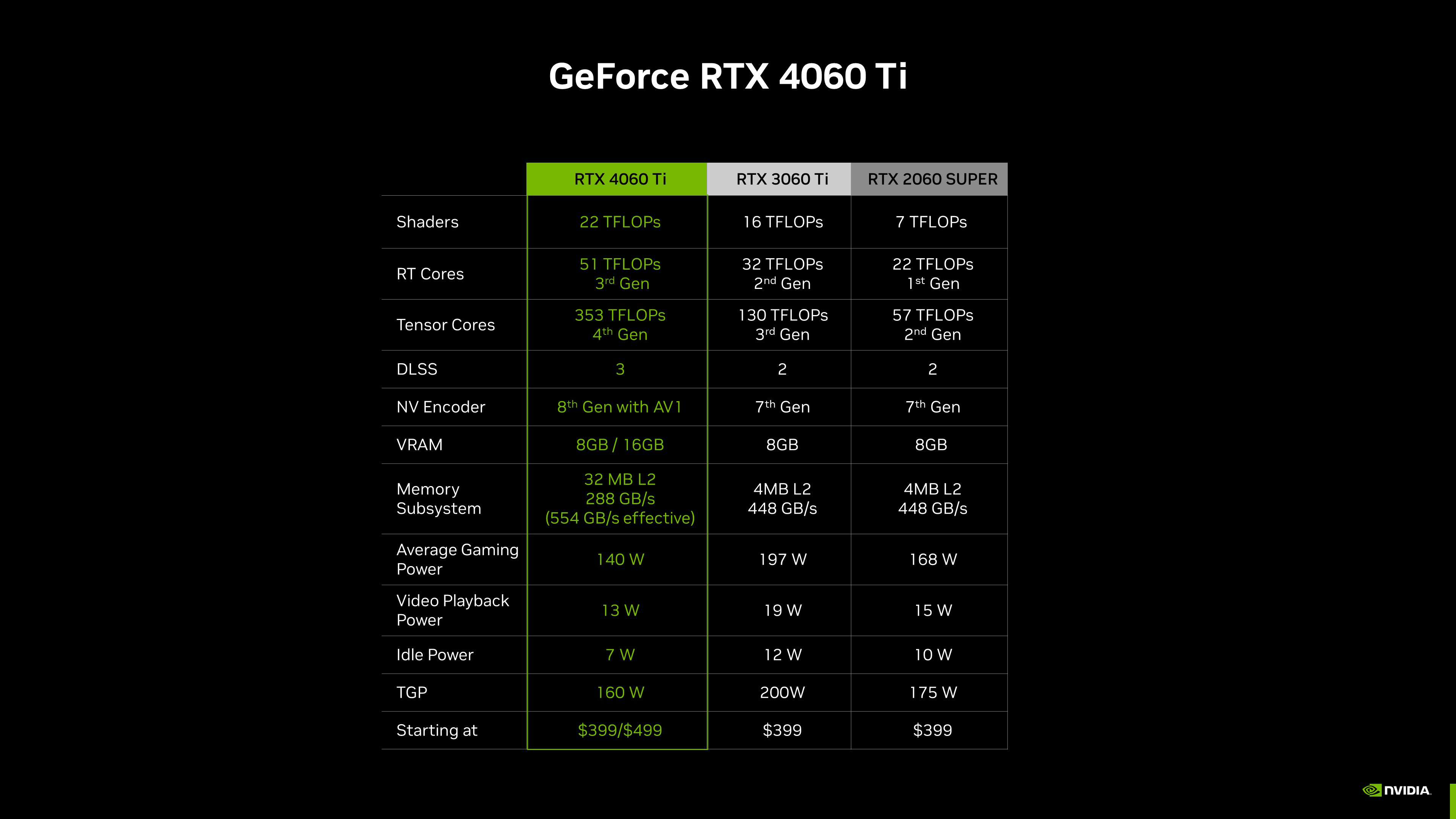 索泰 GT710 独立显卡：性能不足但价格诱人，能耗低兼容性强，是否值得购买？  第6张