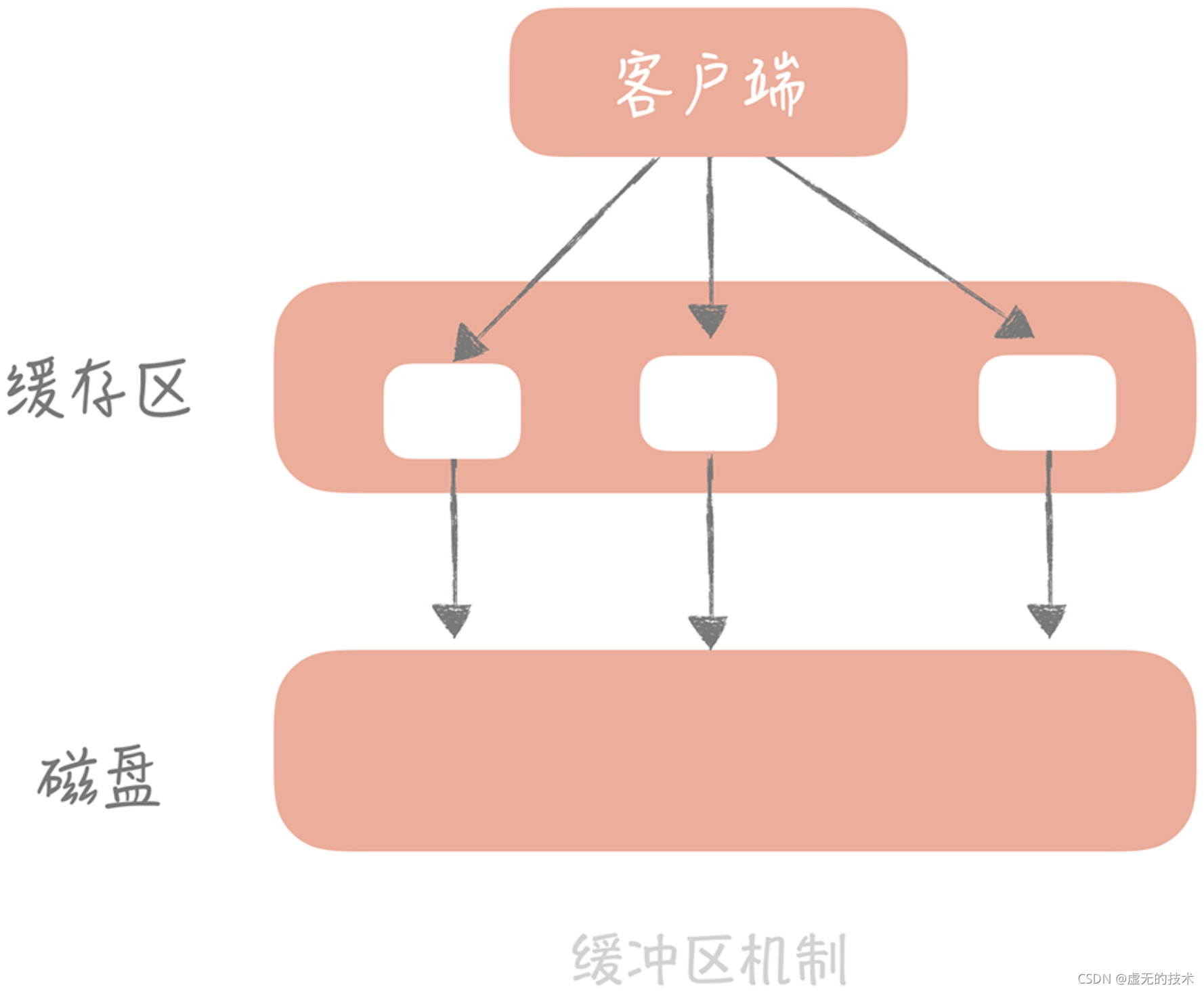 DDR3 内存：技术前沿的微细存储组件，你了解多少？  第3张