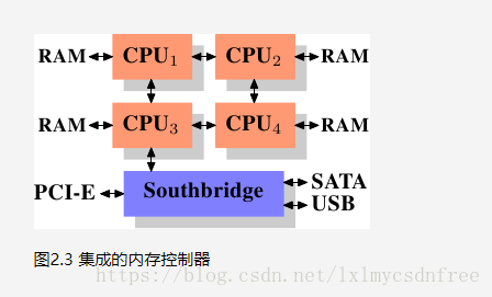 DDR3 内存：技术前沿的微细存储组件，你了解多少？  第5张