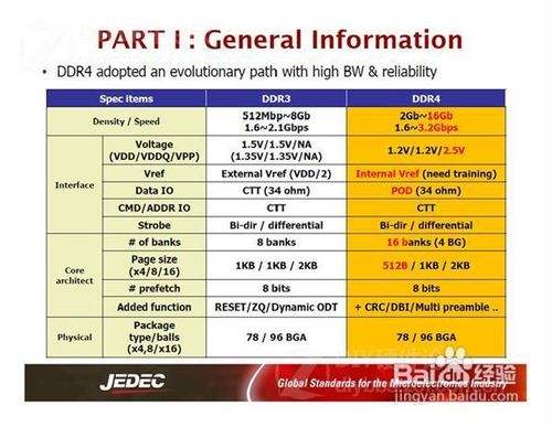 ddr4ddr6什么意思 DDR4 与 DDR6：内存条技术规范的两大巨头，谁将引领未来？  第3张