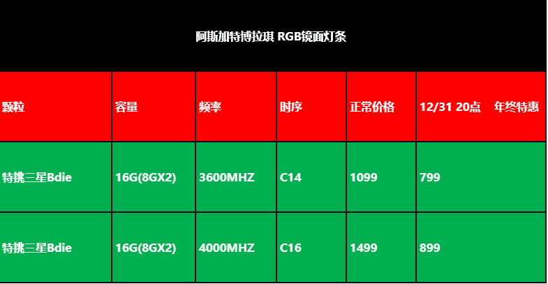 DDR4 和 DDR5 内存功耗差异大，如何根据需求和预算选择？  第1张