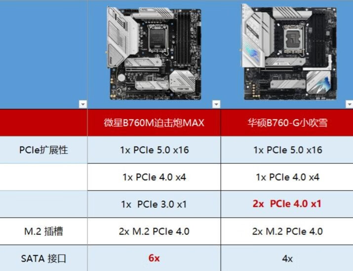 DDR4 和 DDR5 内存功耗差异大，如何根据需求和预算选择？  第5张