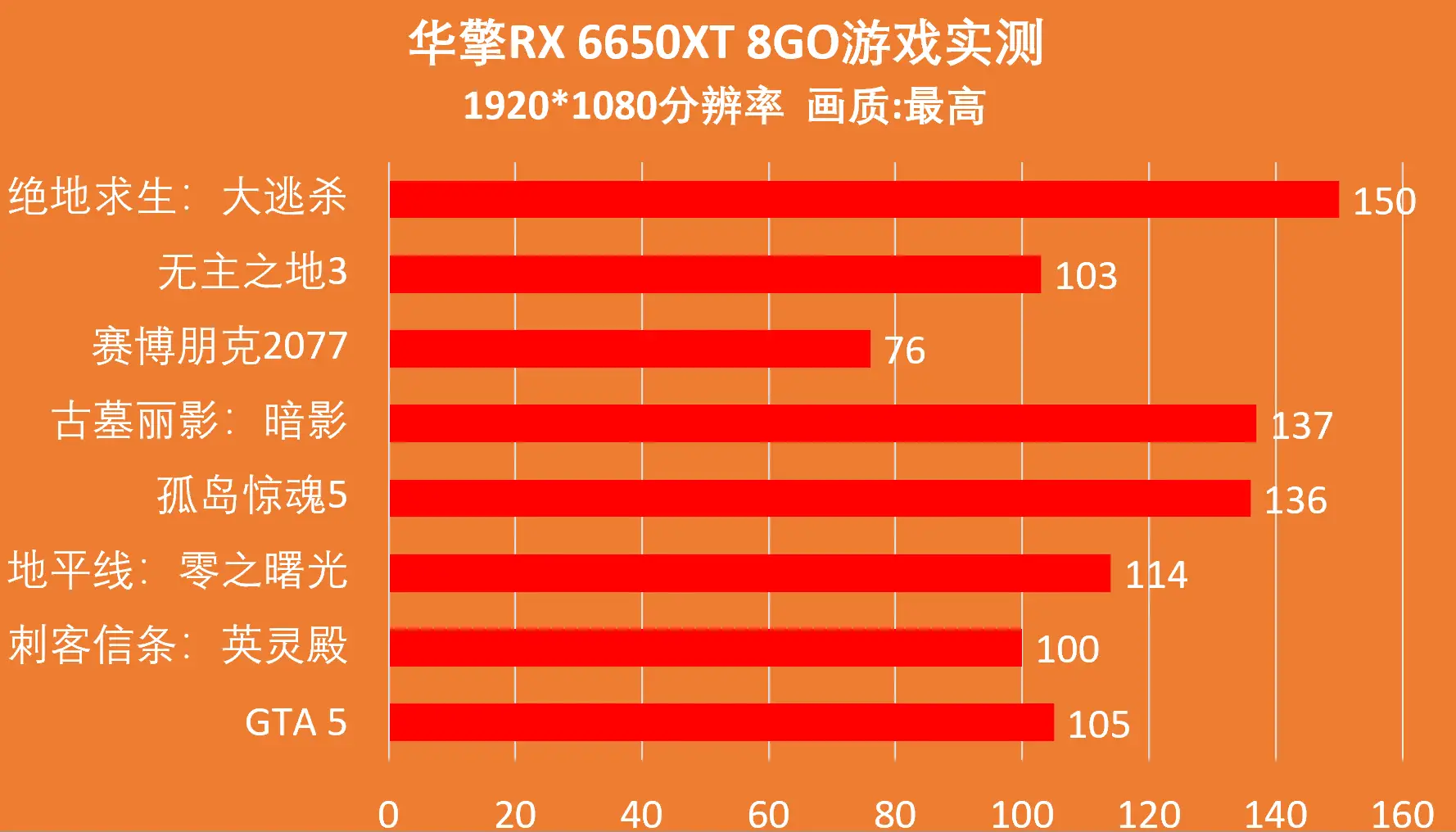 DDR4 和 DDR5 内存功耗差异大，如何根据需求和预算选择？  第7张