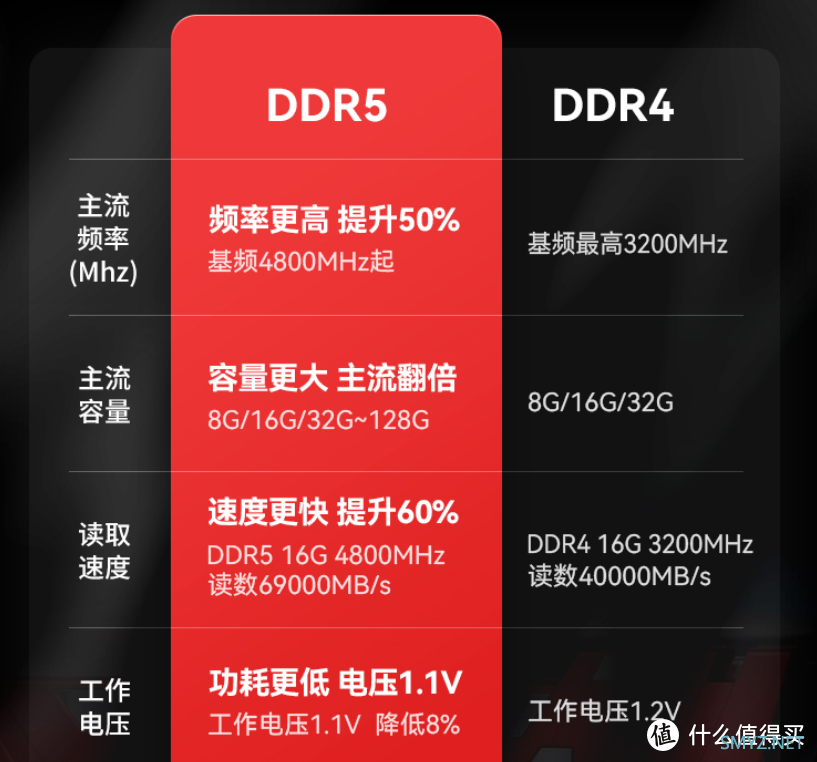 DDR4 和 DDR5 内存功耗差异大，如何根据需求和预算选择？  第8张