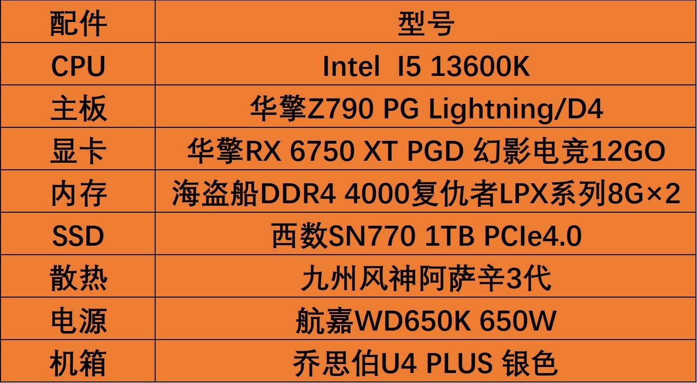 DDR4 至 DDR5 转换芯片：让旧电脑焕发新生的神奇配件  第2张