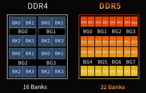 DDR4 至 DDR5 转换芯片：让旧电脑焕发新生的神奇配件  第5张