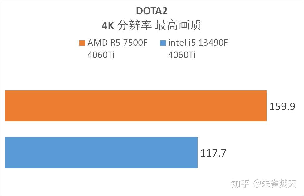 七彩虹 GT630GD5 显卡：性价比之选，游戏体验大提升  第9张