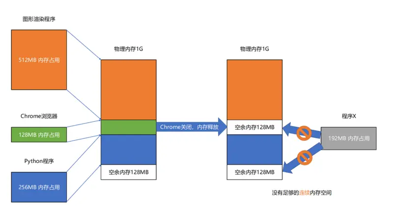 AMD 主板与 DDR2、DDR3 内存模块：组装计算机时的选择与考虑  第3张