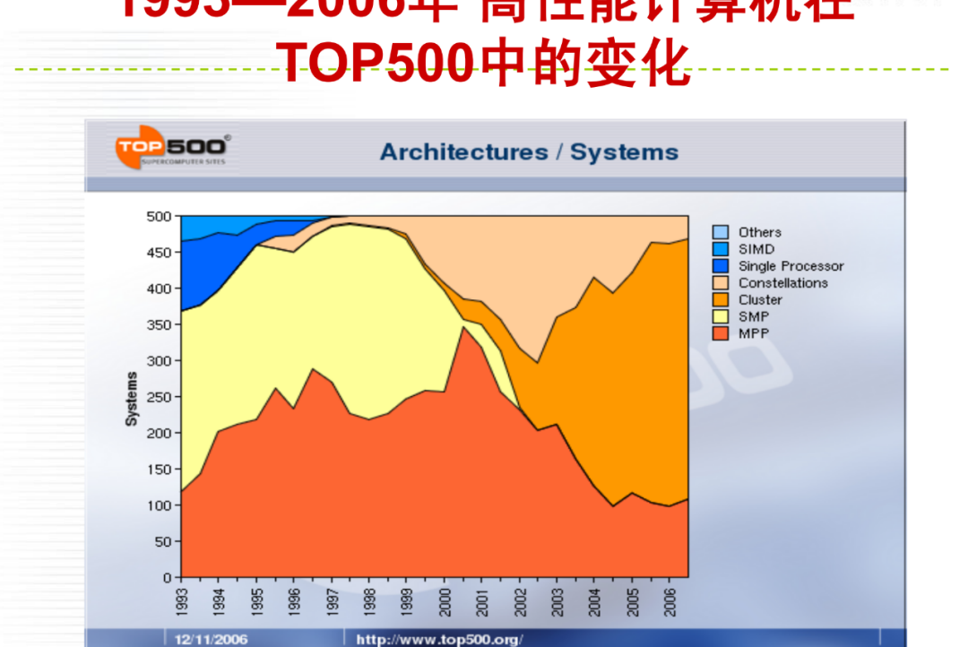 AMD 主板与 DDR2、DDR3 内存模块：组装计算机时的选择与考虑  第6张