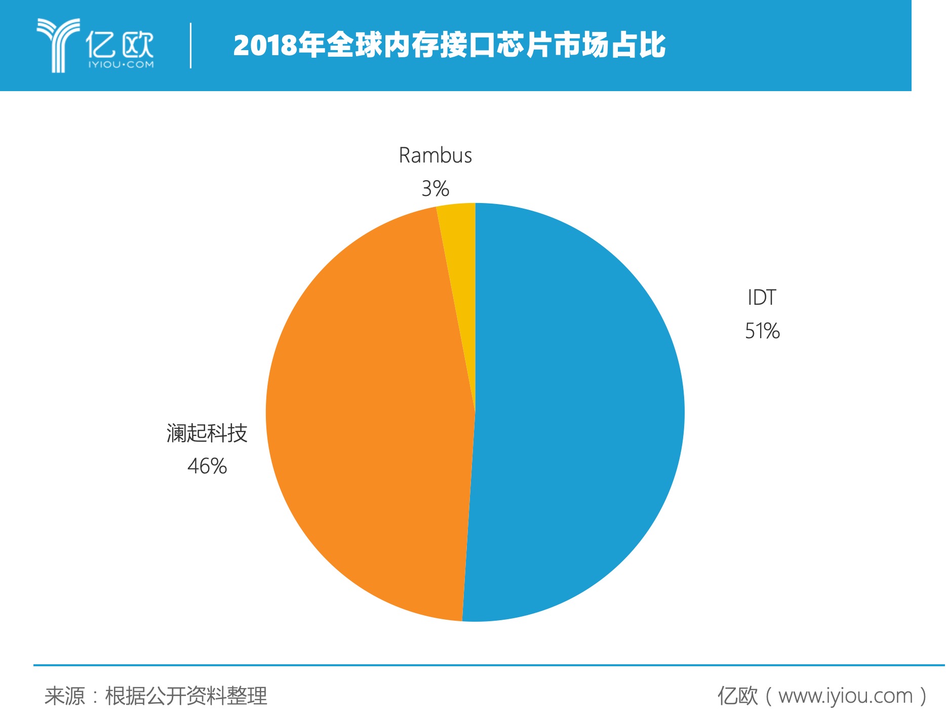 DDR2 与 DDR3 内存大比拼，谁才是真正的内存王者？  第4张