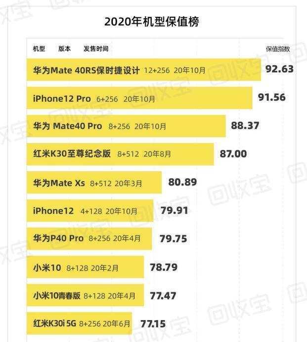 5G 手机市场竞争激烈，华为、小米、OPPO、vivo、苹果各显神通  第3张