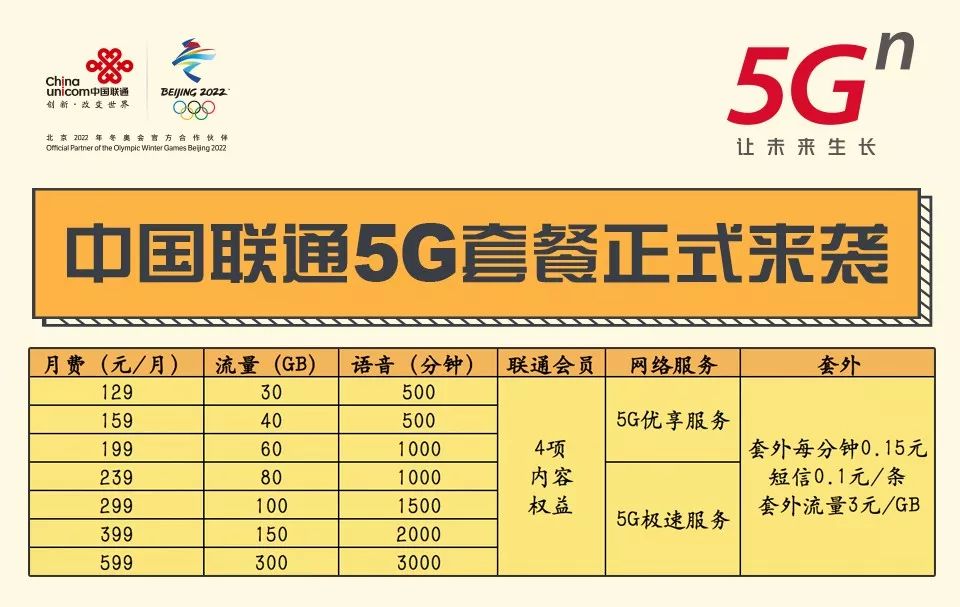 换 5G 手机后话费飙升，运营商套路你懂吗？  第7张