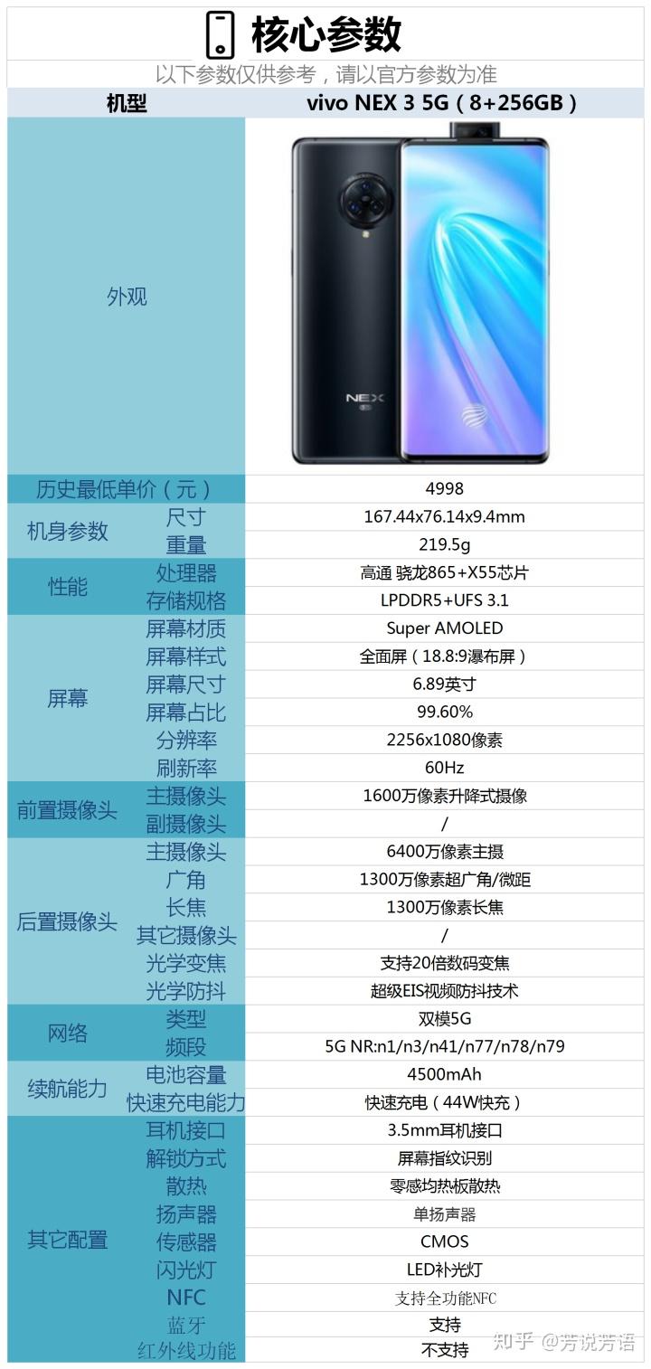 vivo 5G 智能手机系列深度剖析：旗舰 X 系列是否是你的最佳选择？  第1张