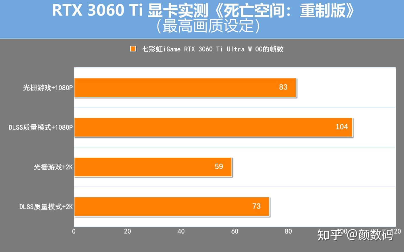 GT9600 显卡：昔日辉煌，能否应对 1080p 分辨率下的现代游戏需求？  第3张