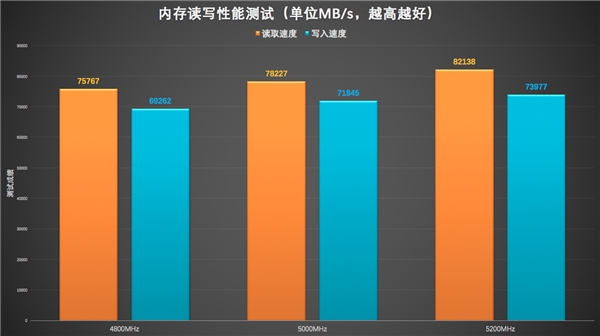 DDR3 与 DDR4 内存技术对比：速度、价格与节能的全面解析  第2张