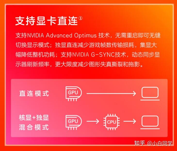 DDR5 显存：显卡领域的旗舰产品，带来技术跃升与游戏体验突破  第6张