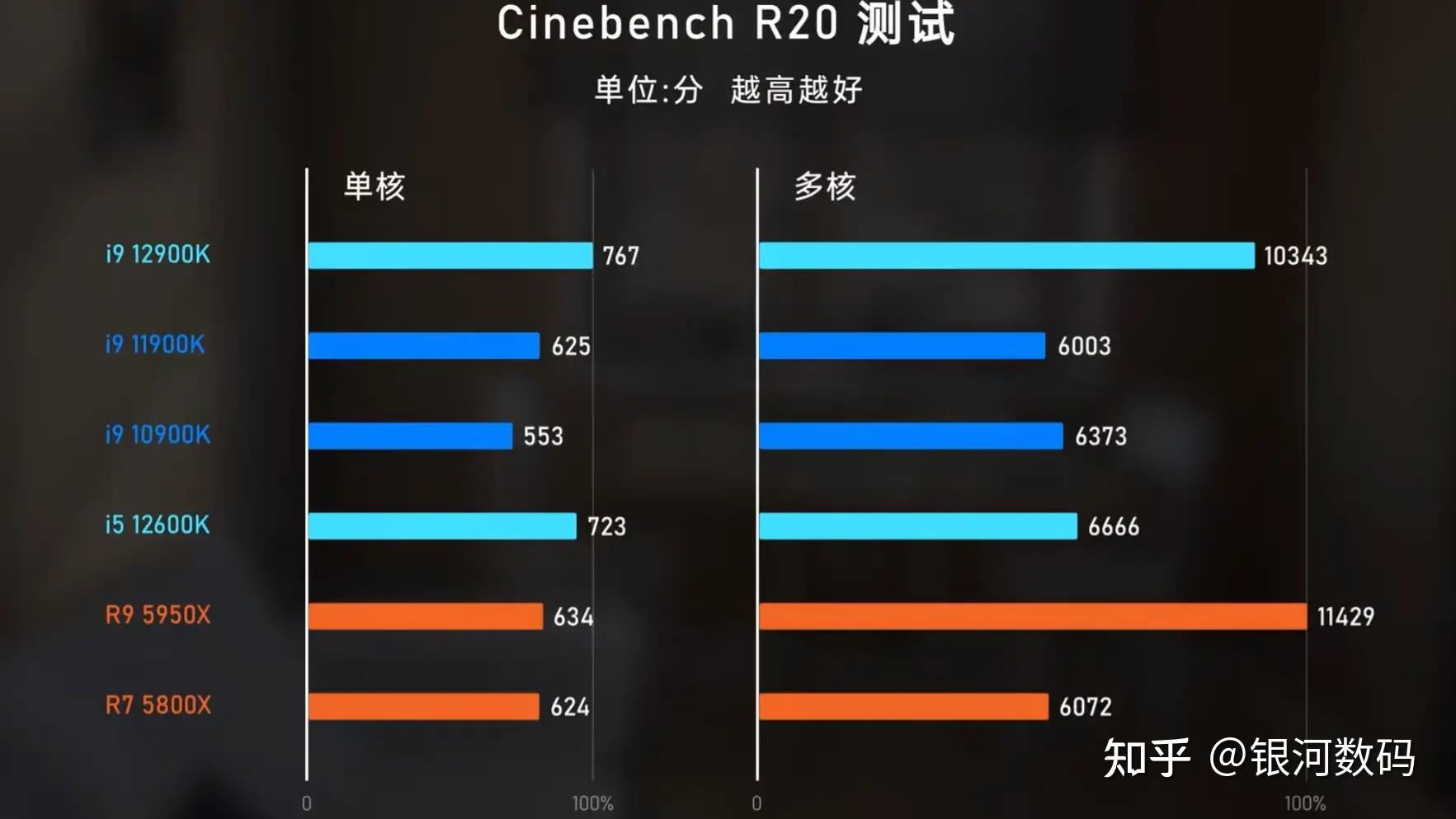 GT950M 显卡：性价比之选，在游戏与续航间取得平衡