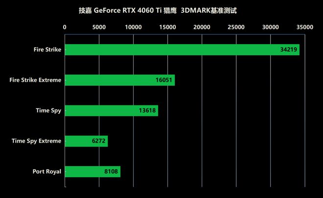 GT950M 显卡：性价比之选，在游戏与续航间取得平衡  第4张