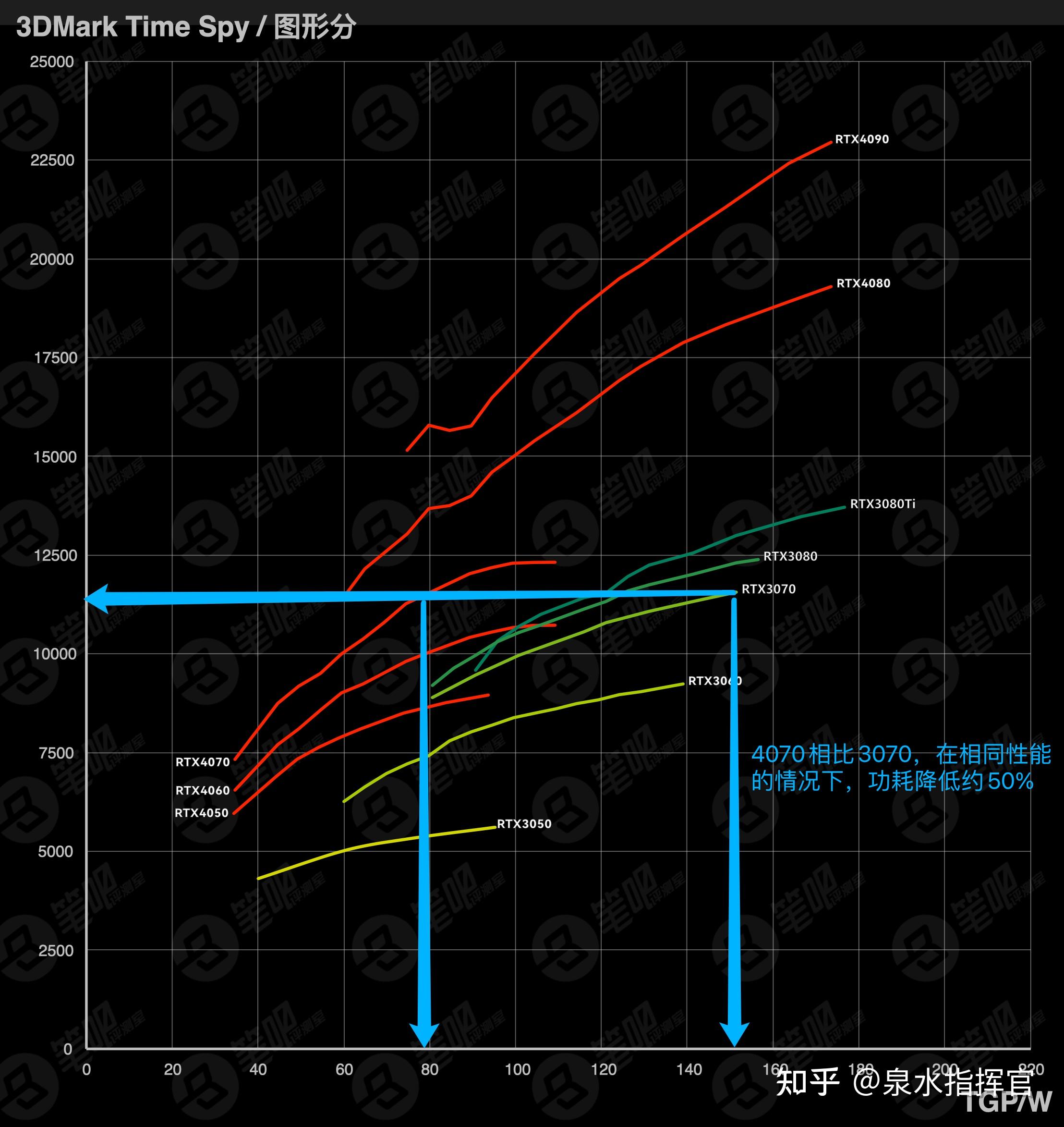 GT950M 显卡：性价比之选，在游戏与续航间取得平衡  第10张