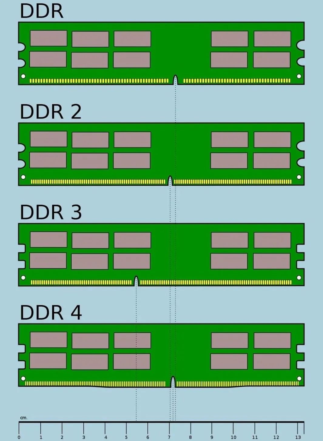 DDR3 与 DDR4 内存技术的演变历程及性能对比  第6张