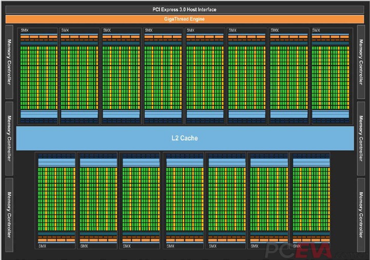 笔记本显卡双雄 HD6470M 与 GT540M，谁更胜一筹？