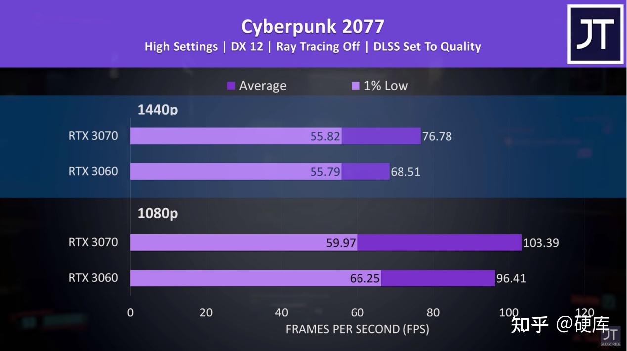 DDR6 与 DDR5 显存性能差异对比：速度与容量的较量  第7张