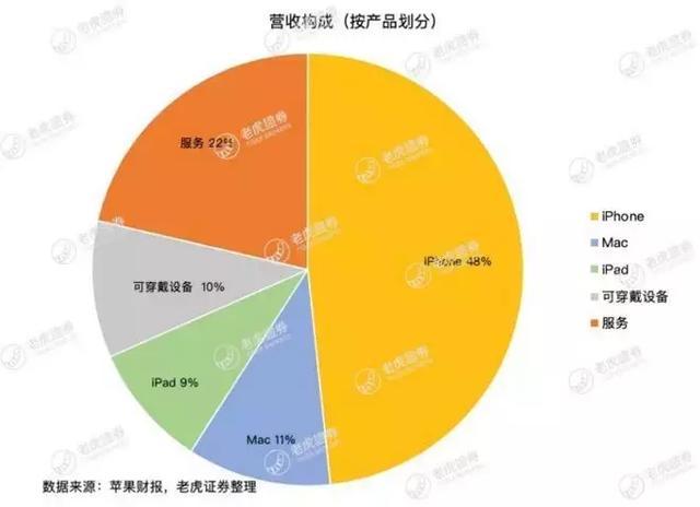 在苹果设备上安装安卓系统？违背自然规律的狂妄之举  第2张