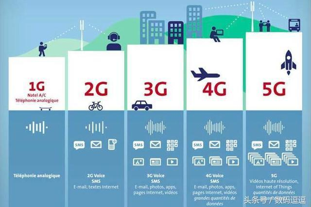 华为 5G 专利全球领先，重塑全球通信版图，激发民族自豪感  第5张