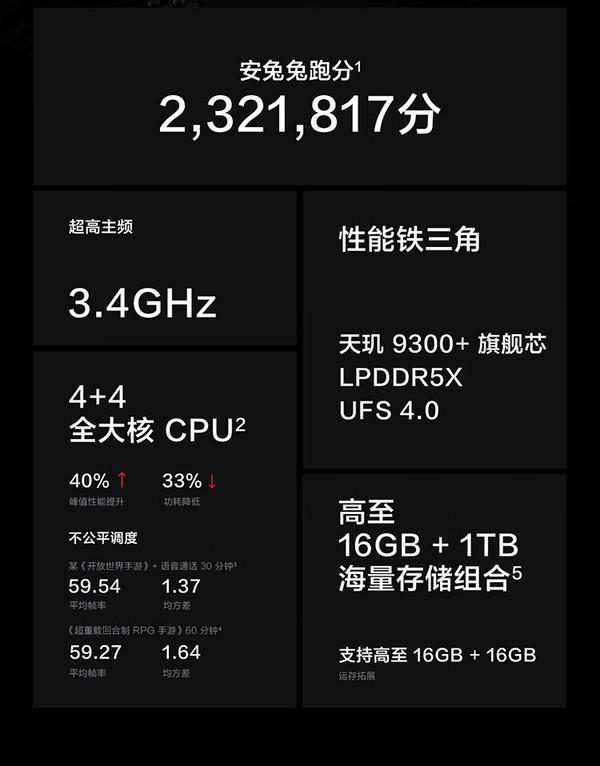 如何挑选高品质国产品牌 5G 手机？价格、性能与摄影面面观  第4张