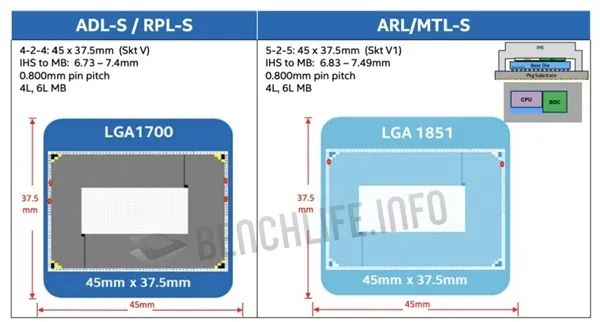 DDR5 与 DDR4 内存对游戏性能的影响及价格差异探讨  第2张