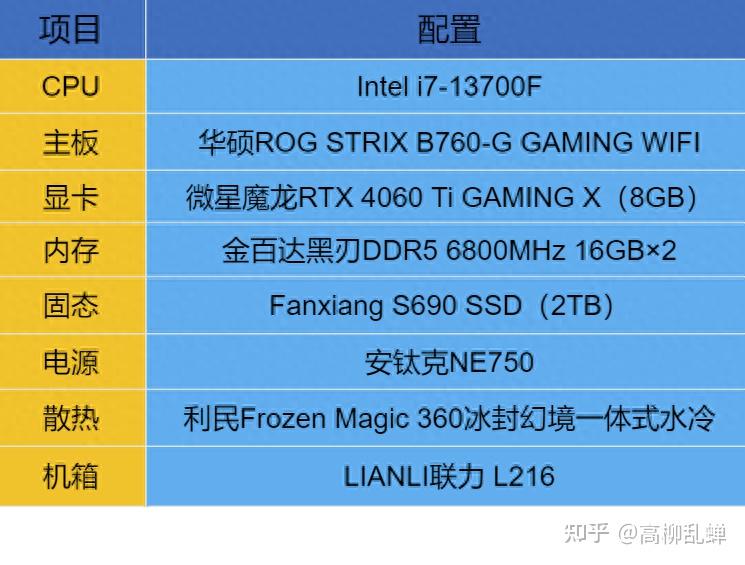 DDR5 与 DDR4 内存对游戏性能的影响及价格差异探讨  第3张