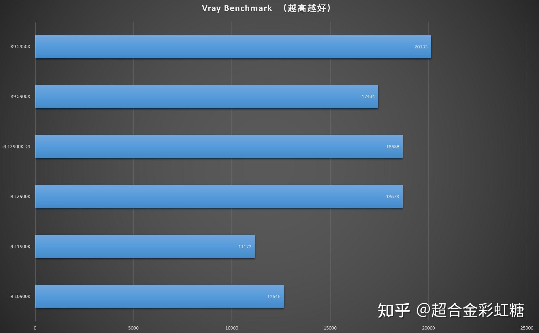 DDR5 与 DDR4 内存对游戏性能的影响及价格差异探讨  第9张