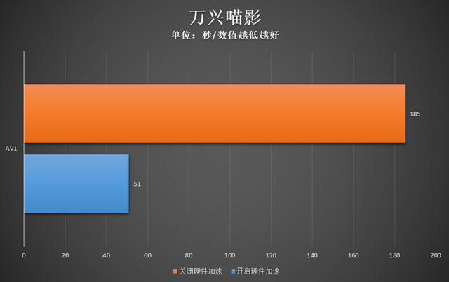 gt930m 显卡：性能特点、适用场景及与同系列显卡对比  第6张