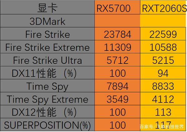 gt930m 显卡：性能特点、适用场景及与同系列显卡对比  第8张